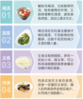糖尿病飲食、運動與用藥自我管理全書